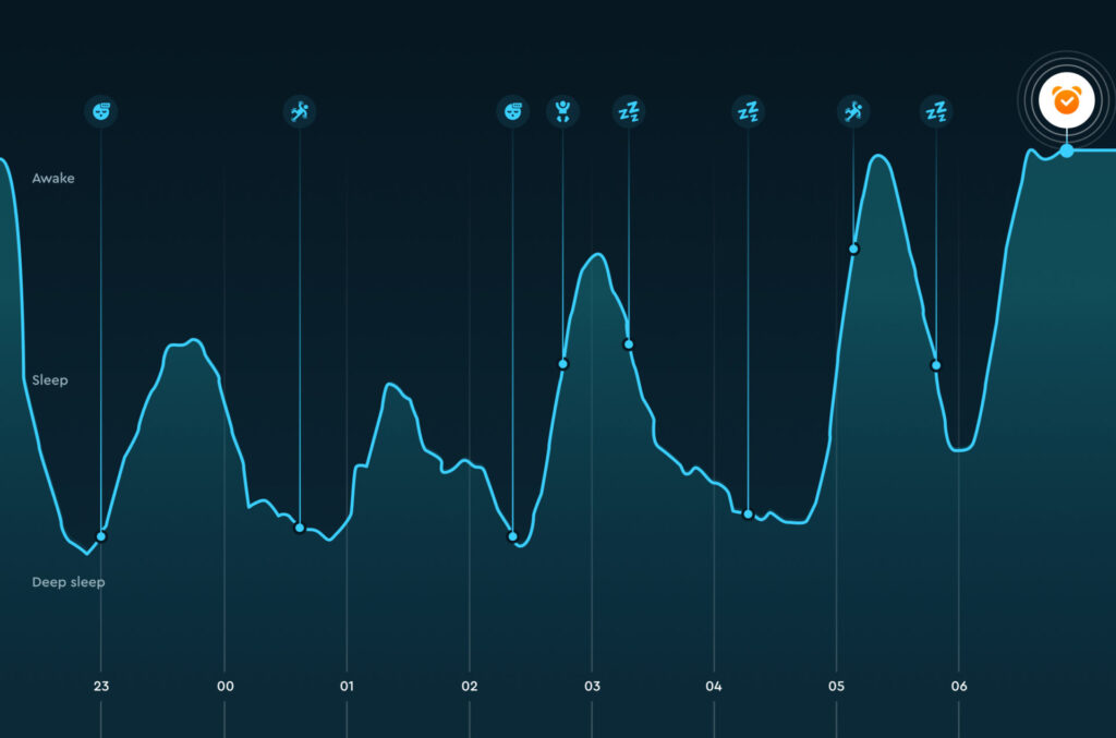 Sleep Disorders Testing