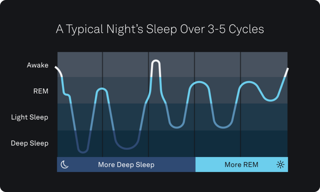 Sleep Disorders Testing